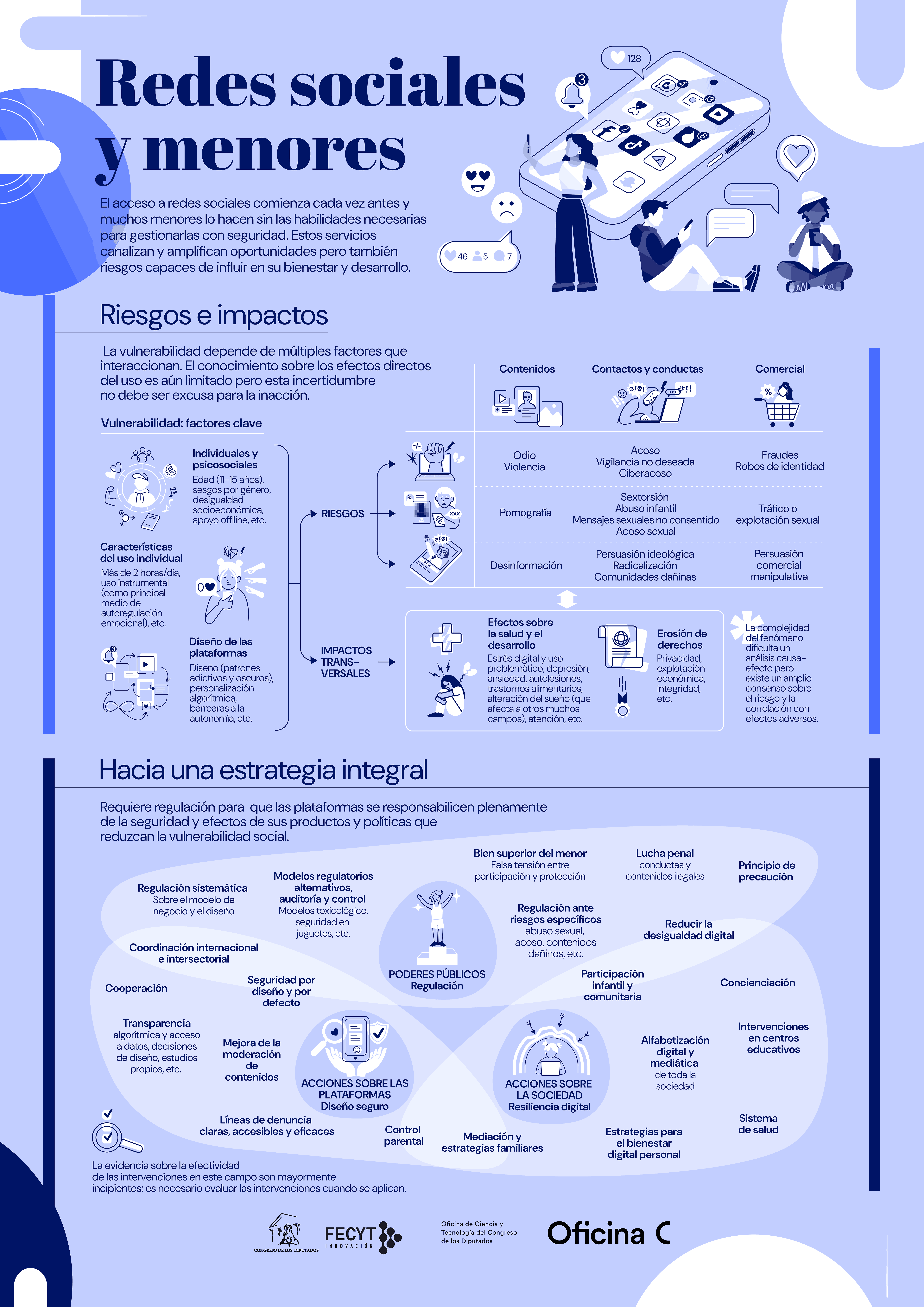 Redes sociales y menores: resumen gráfico
